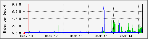 month