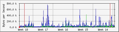 month